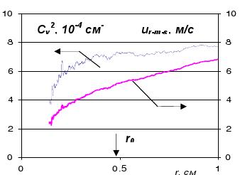 Схема опредления пульсаций.jpg