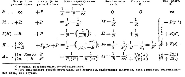 Очки B44 527-6.jpg