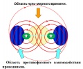 Миниатюра для версии от 23:49, 7 марта 2008