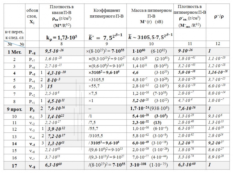 Файл:Шевел таб2.jpg
