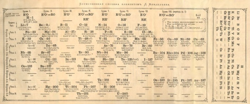 Файл:Менделеев Естественная система элементов.jpg