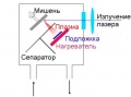 Схема установки для лазерно-плазм напыления нанопленок.jpg